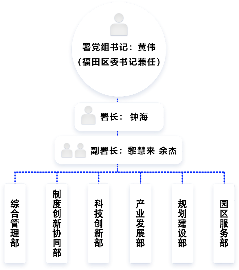 河套发展署简介