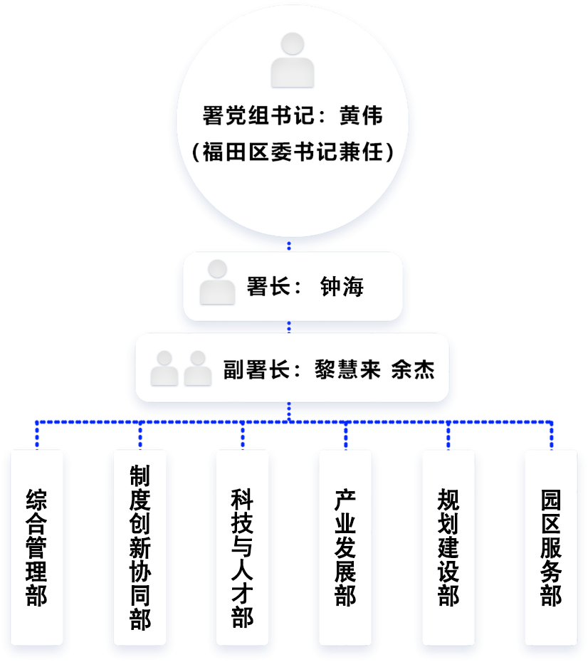 河套发展署简介